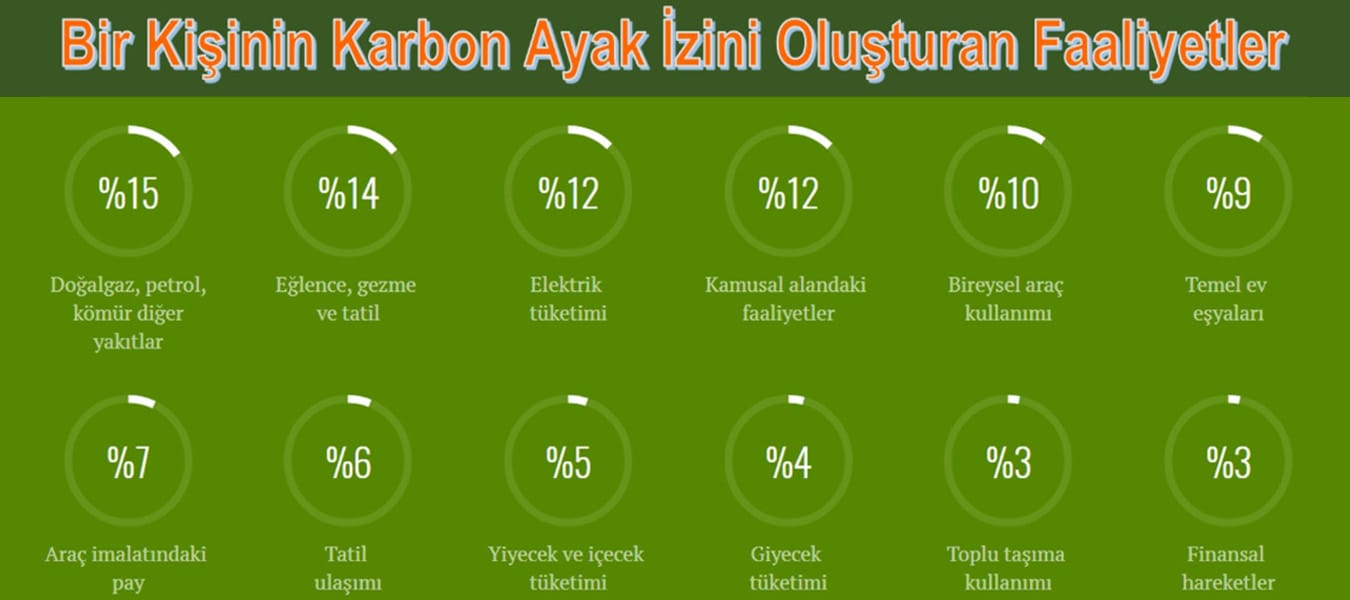 karbon-ayak-izi-politikasi-2
