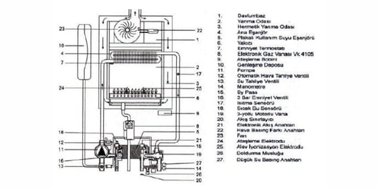 kombi-sektor-galerisi-6