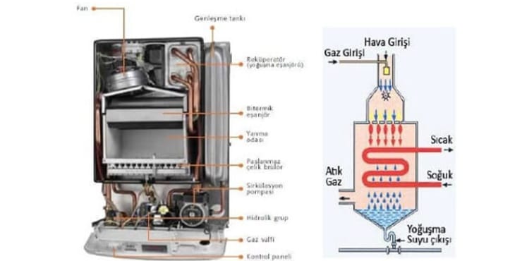 kombi-sektor-galerisi-7