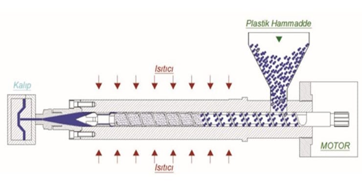 Plastik Enjeksiyon